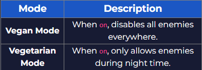 the-forest-vegan-modes.png