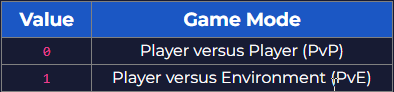 the-front-configuration-text-editor-game-mode-settings-2.png