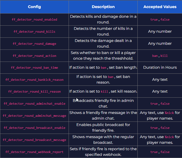 scp-secret-laboratory-server-configuration-text-editor-friendly-fire-settings-2.png