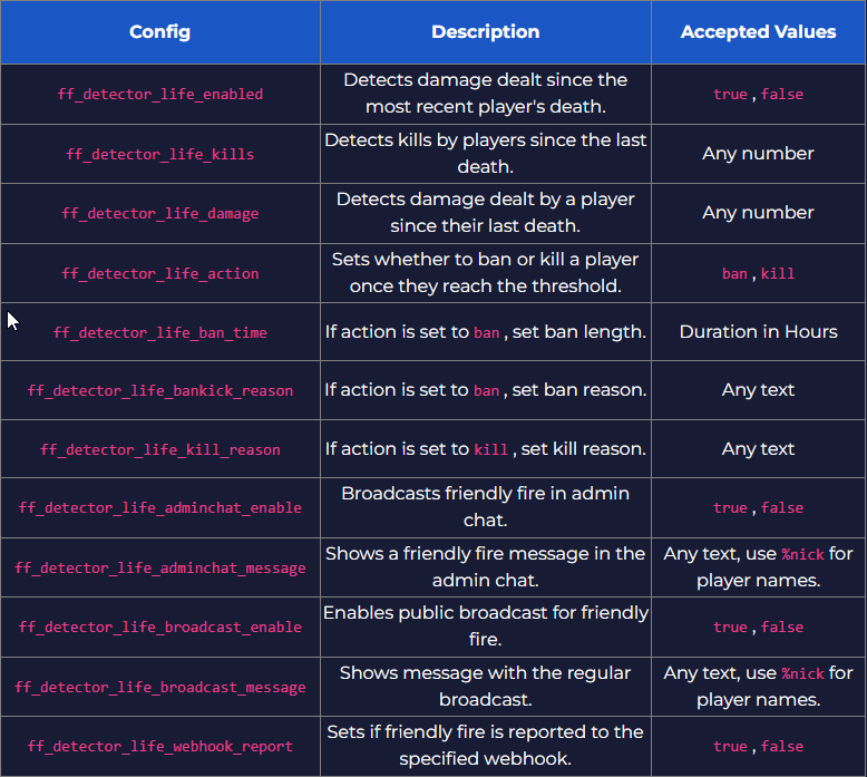 scp-secret-laboratory-server-configuration-text-editor-friendly-fire-settings-3.png