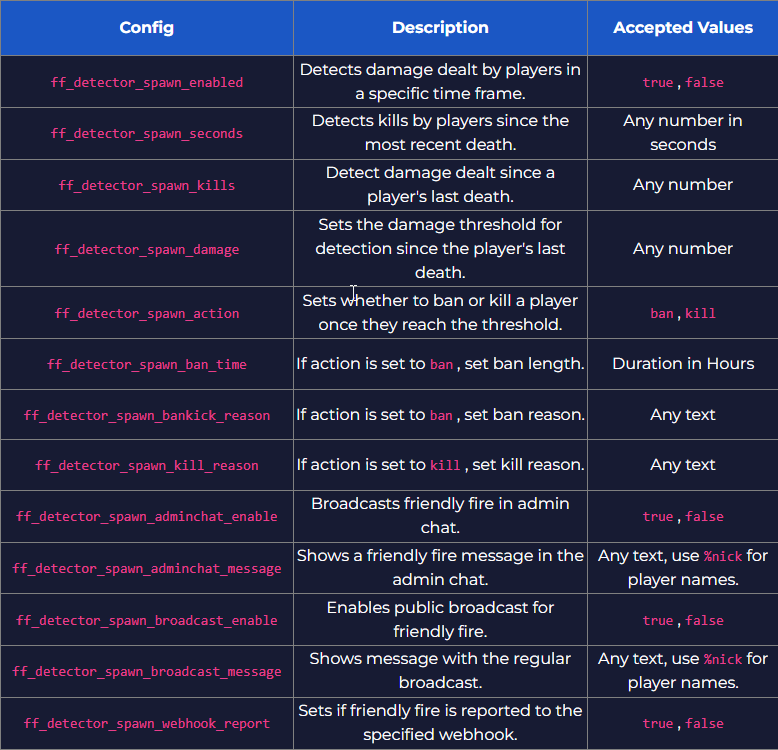 scp-secret-laboratory-server-configuration-text-editor-friendly-fire-settings-5.png