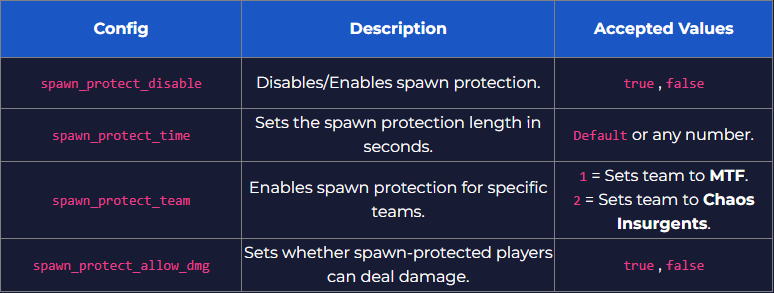 scp-secret-laboratory-server-configuration-text-editor-spawn-protection-settings-2.png