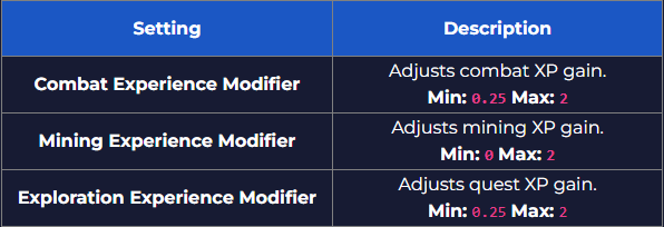 enshrouded-server-configuration-text-editor-experience-gain-settings-2.png