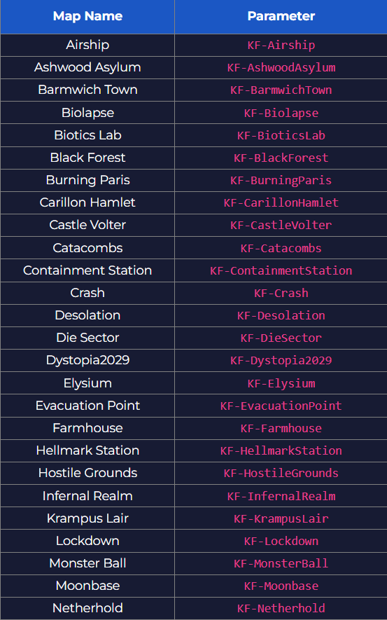 killing-floor-2-maps-1.png