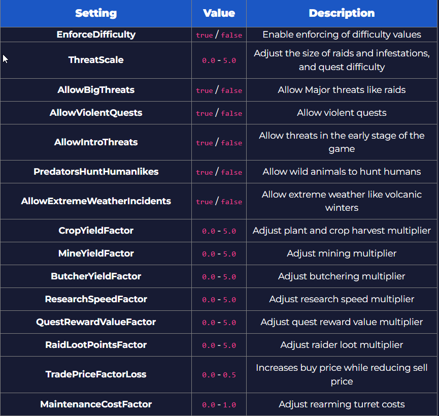 rimworld-together-server-configuration-difficulty-config-text-editor-custom-difficulty-settings-1.png