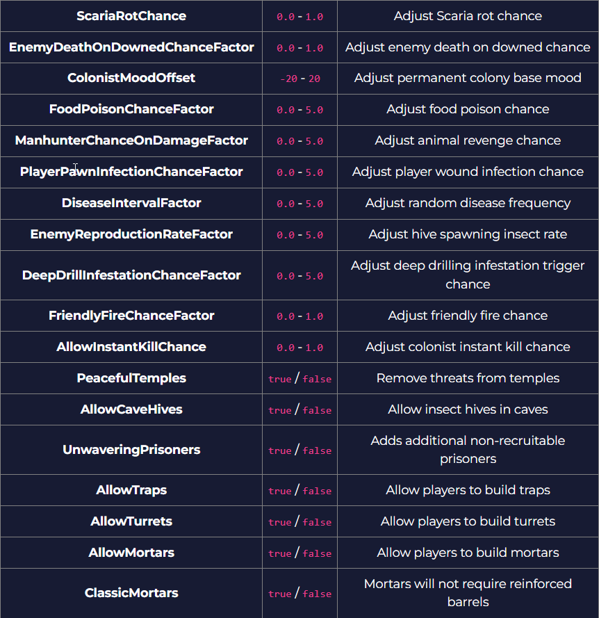rimworld-together-server-configuration-difficulty-config-text-editor-custom-difficulty-settings-2.png