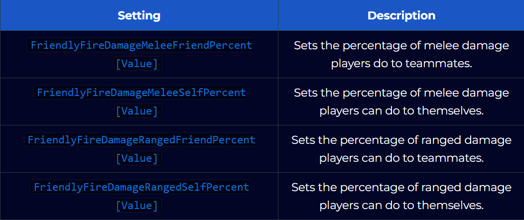 Adjusting Friendly Fire 2