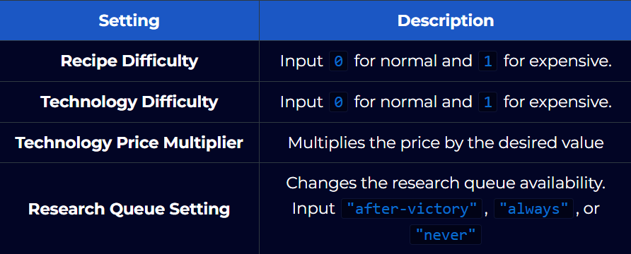 Adjusting Difficulty Settings 3