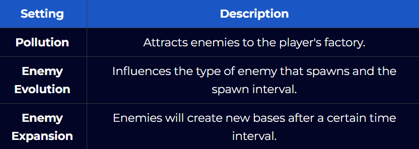 Adjusting Difficulty Settings 4