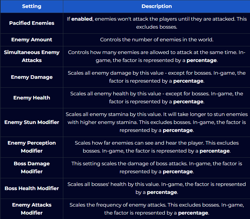 Configuring Enemy Settings